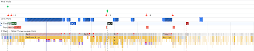 What Is A Good Time To Interactive (TTI) Score?